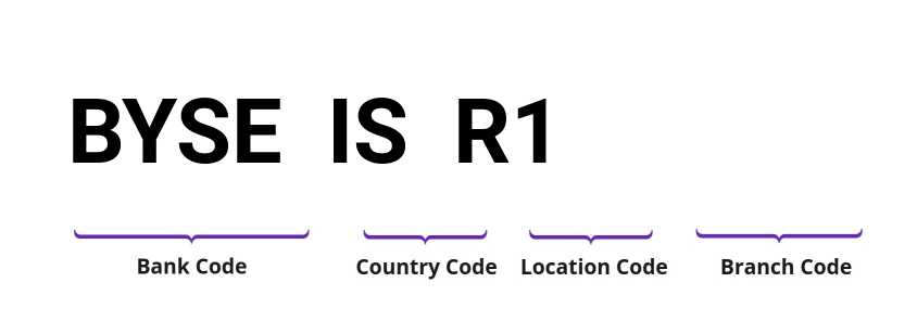 SWIFT / BIC BYSEISR1