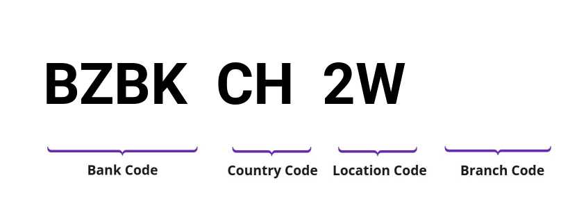 SWIFT / BIC BZBKCH2W