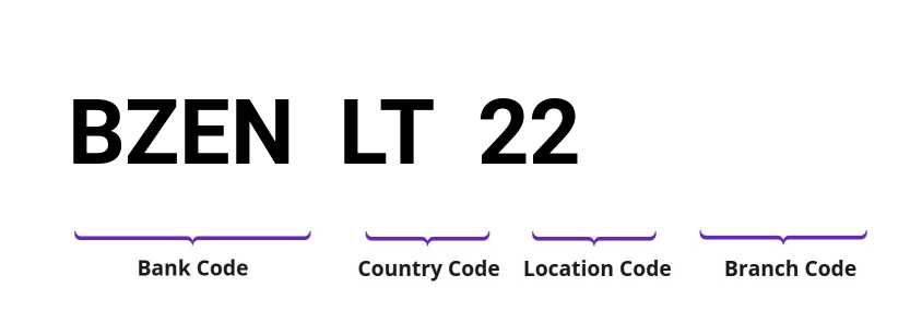 SWIFT / BIC BZENLT22
