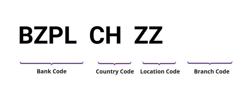 SWIFT / BIC BZPLCHZZ