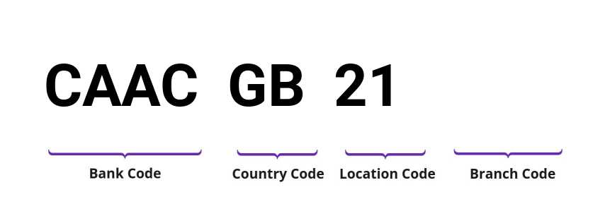 SWIFT / BIC CAACGB21