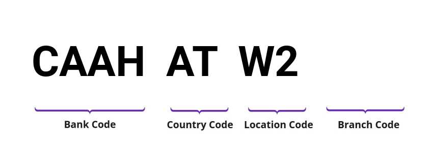 SWIFT / BIC CAAHATW2