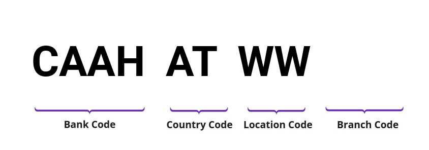 SWIFT / BIC CAAHATWW