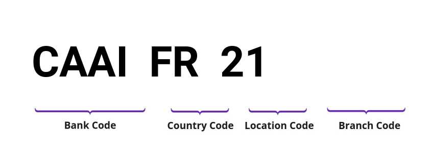 SWIFT / BIC CAAIFR21