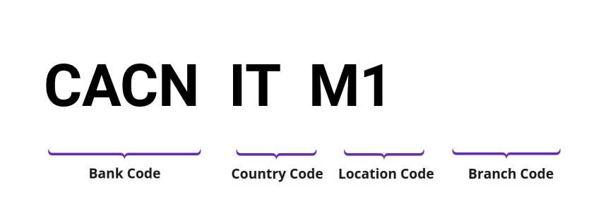 SWIFT / BIC CACNITM1