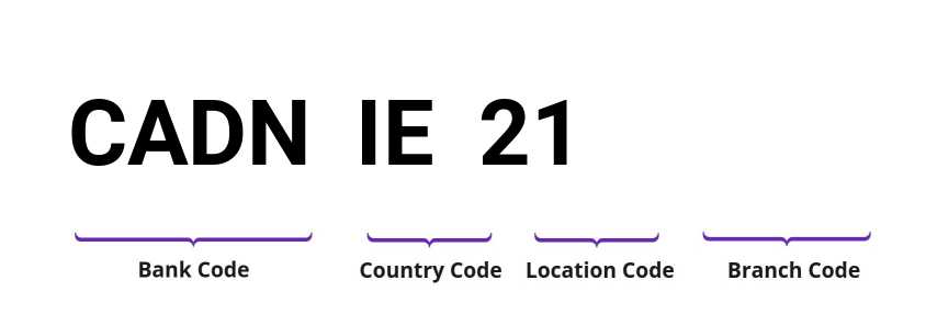 SWIFT / BIC CADNIE21