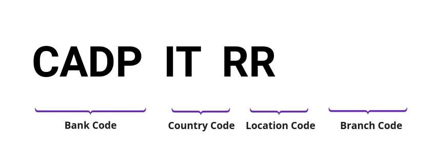 SWIFT / BIC CADPITRR