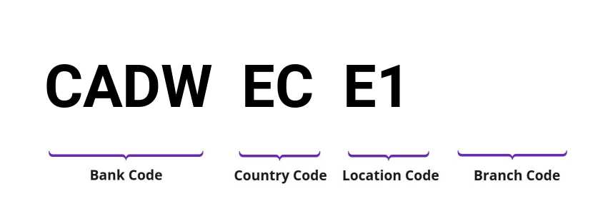 SWIFT / BIC CADWECE1