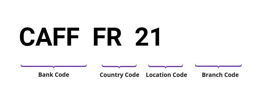 SWIFT / BIC CAFFFR21