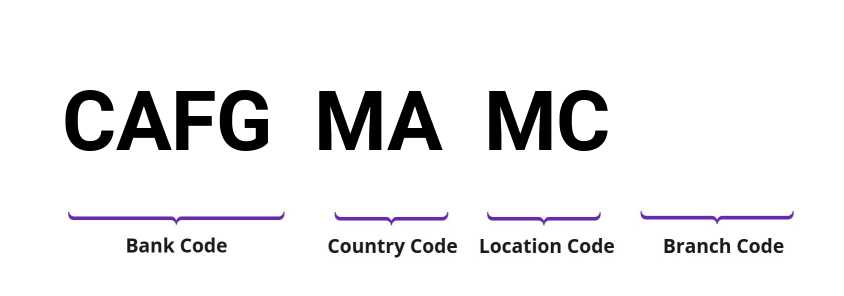 SWIFT / BIC CAFGMAMC