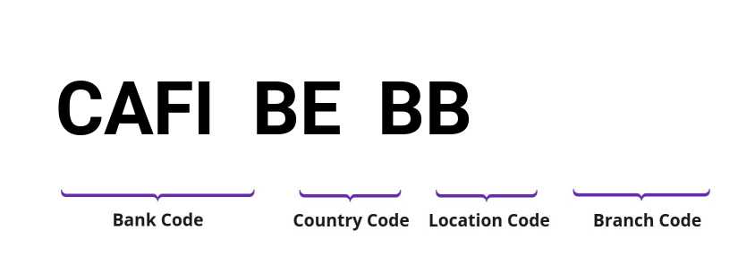 SWIFT / BIC CAFIBEBB