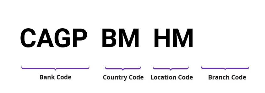 SWIFT / BIC CAGPBMHM