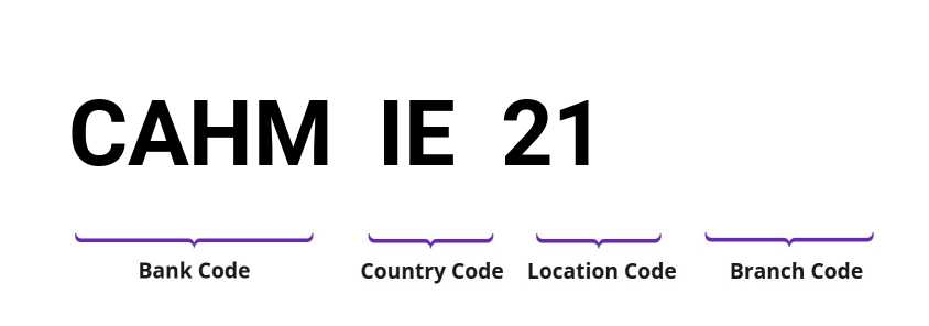 SWIFT / BIC CAHMIE21