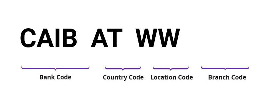 SWIFT / BIC CAIBATWW