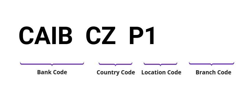 SWIFT / BIC CAIBCZP1