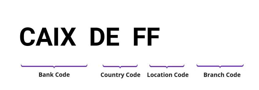 SWIFT / BIC CAIXDEFF