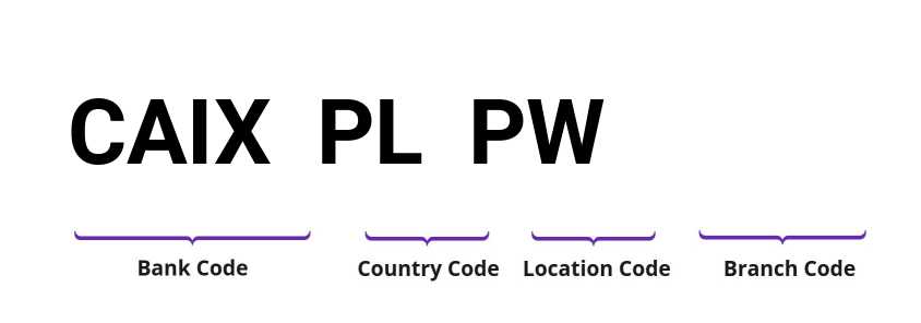 SWIFT / BIC CAIXPLPW