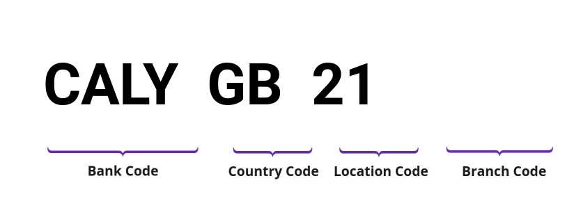 SWIFT / BIC CALYGB21