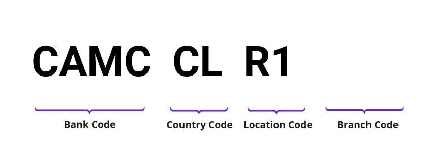 SWIFT / BIC CAMCCLR1