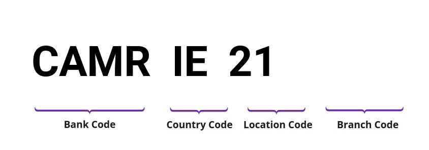 SWIFT / BIC CAMRIE21