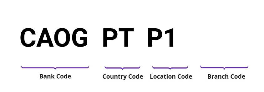SWIFT / BIC CAOGPTP1