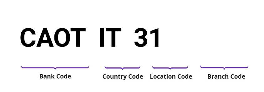 SWIFT / BIC CAOTIT31