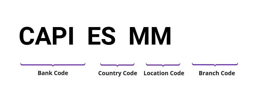 SWIFT / BIC CAPIESMM