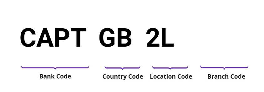 SWIFT / BIC CAPTGB2L