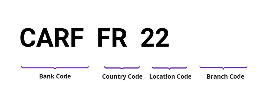 SWIFT / BIC CARFFR22