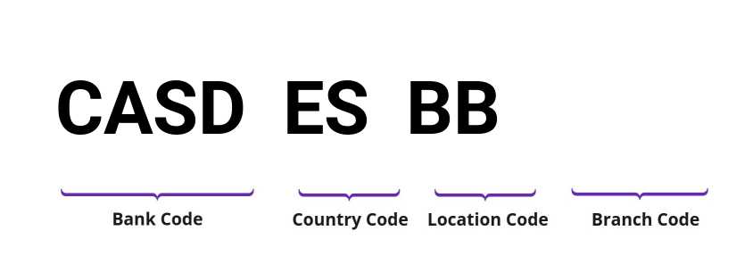 SWIFT / BIC CASDESBB