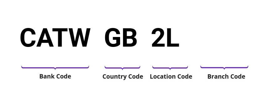 SWIFT / BIC CATWGB2L