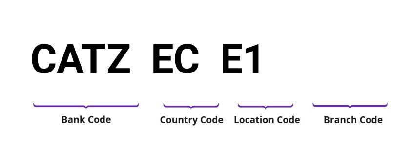 SWIFT / BIC CATZECE1