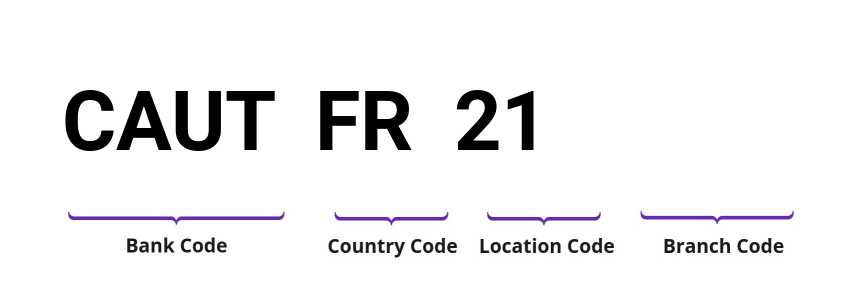 SWIFT / BIC CAUTFR21