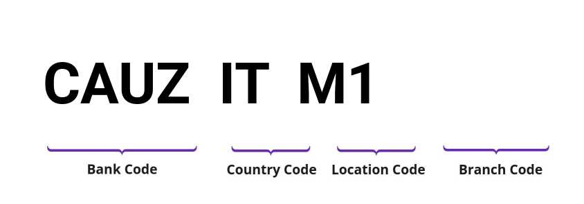 SWIFT / BIC CAUZITM1