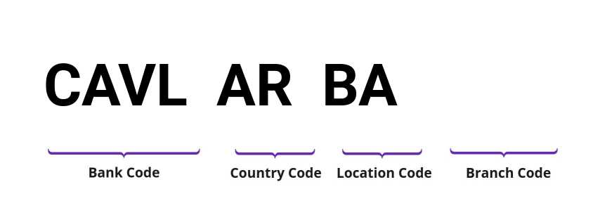 SWIFT / BIC CAVLARBA