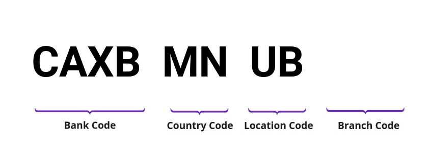 SWIFT / BIC CAXBMNUB
