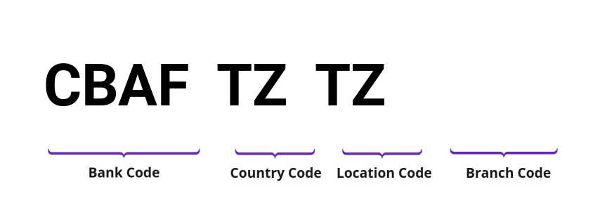 SWIFT / BIC CBAFTZTZ