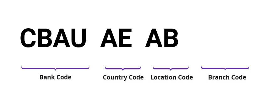 SWIFT / BIC CBAUAEAB