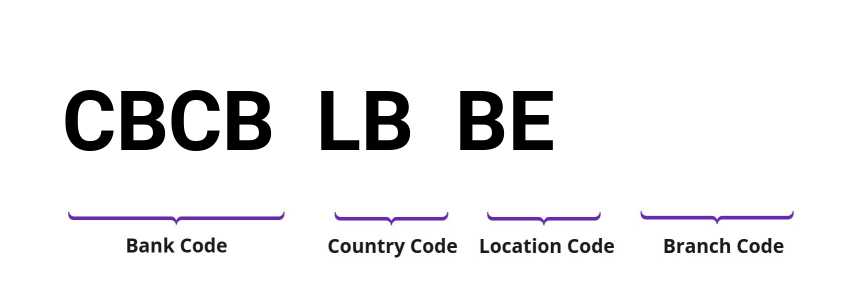 SWIFT / BIC CBCBLBBE