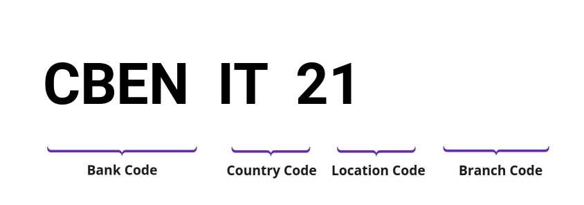 SWIFT / BIC CBENIT21