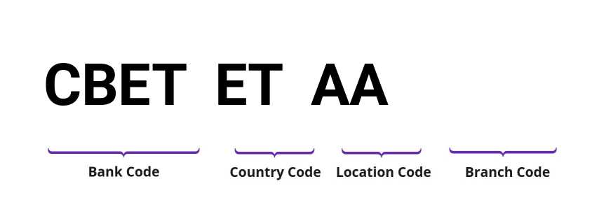 SWIFT / BIC CBETETAA