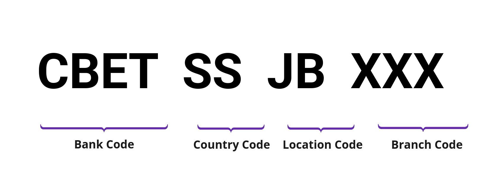 SWIFT / BIC CBETSSJB