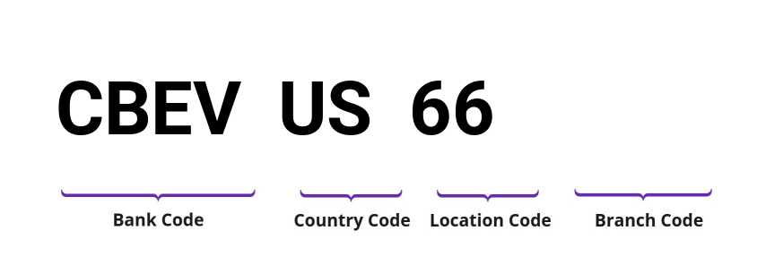 SWIFT / BIC CBEVUS66