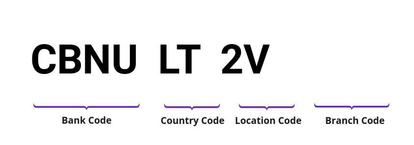 SWIFT / BIC CBNULT2V