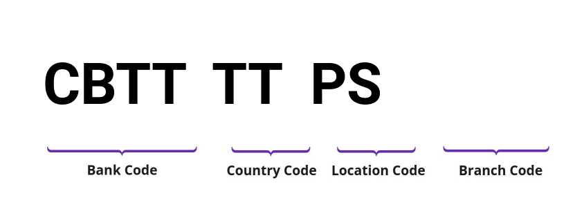 SWIFT / BIC CBTTTTPS