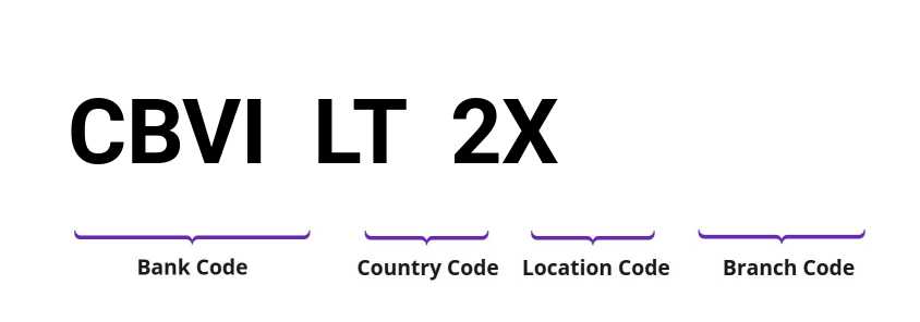 SWIFT / BIC CBVILT2X