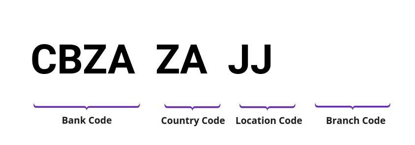 SWIFT / BIC CBZAZAJJ