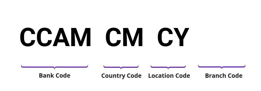 SWIFT / BIC CCAMCMCY