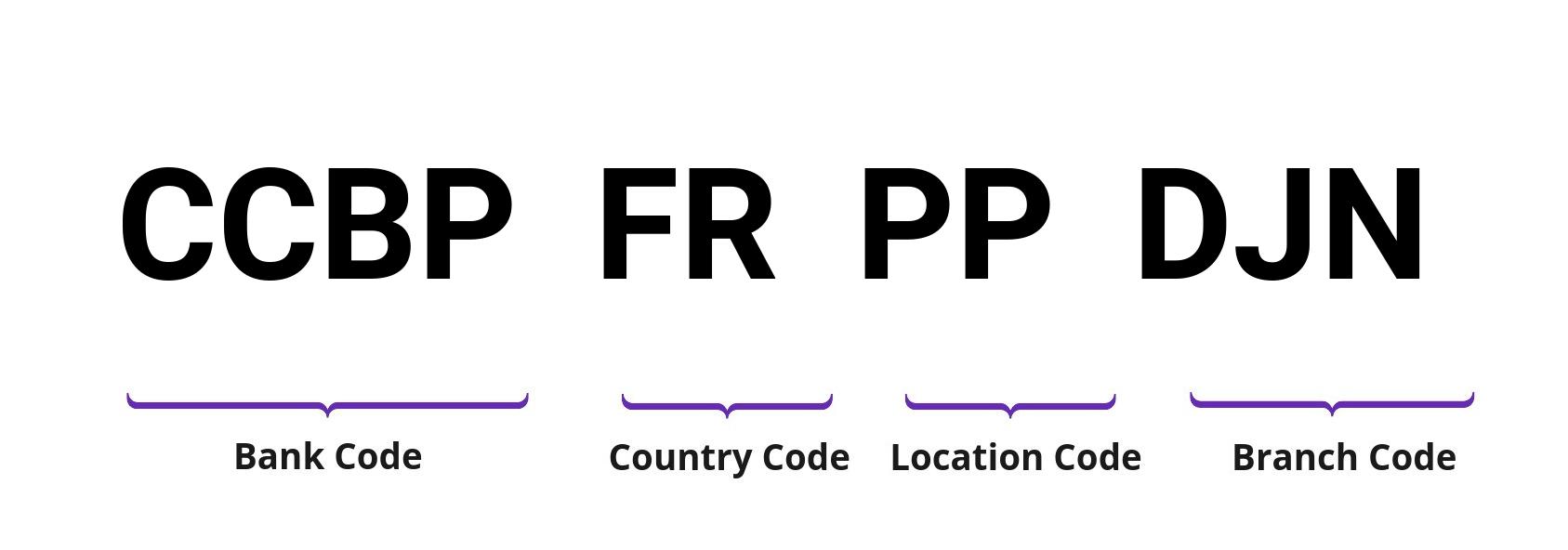 SWIFT / BIC CCBPFRPPDJN