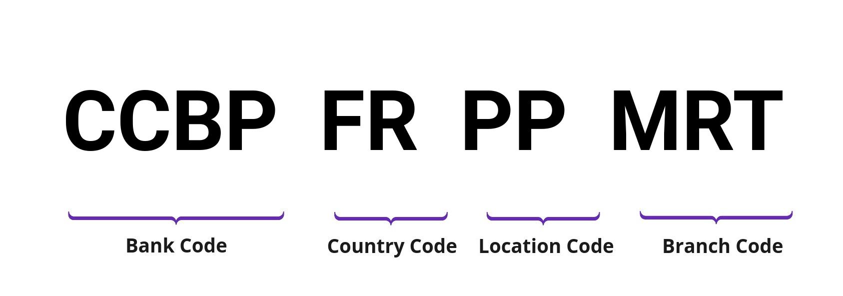 SWIFT / BIC CCBPFRPPMRT